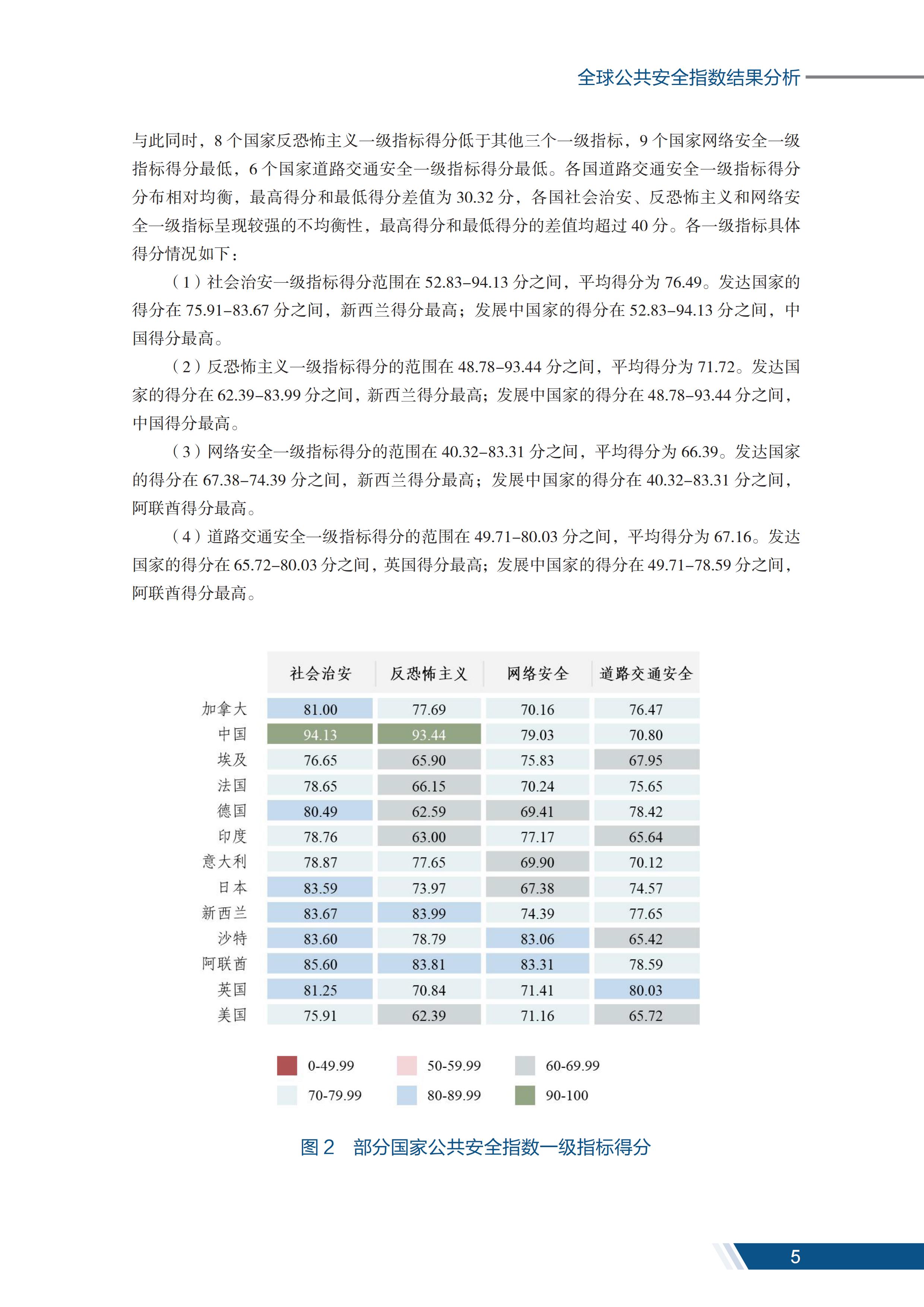 安全报告_06