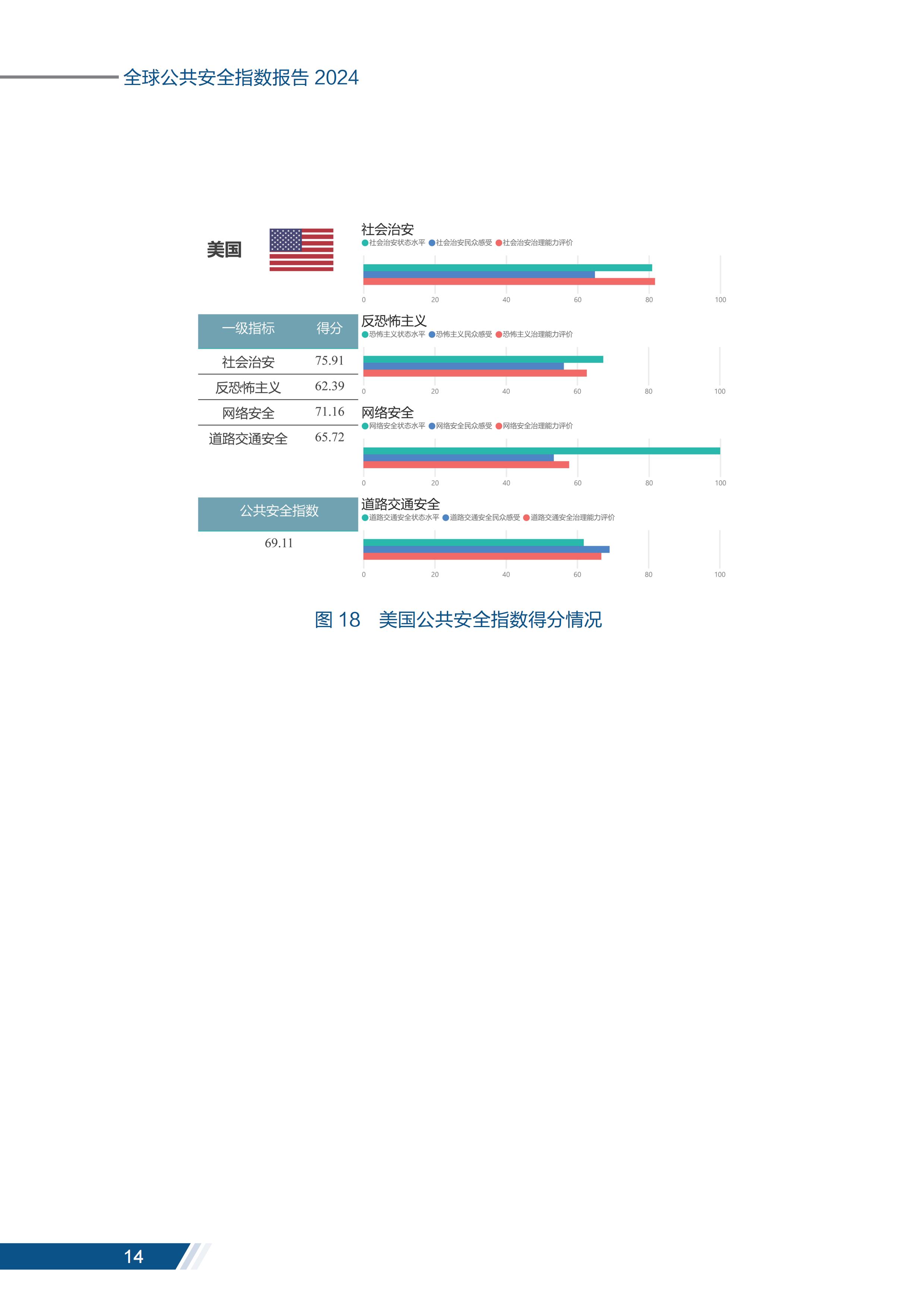 安全报告_15