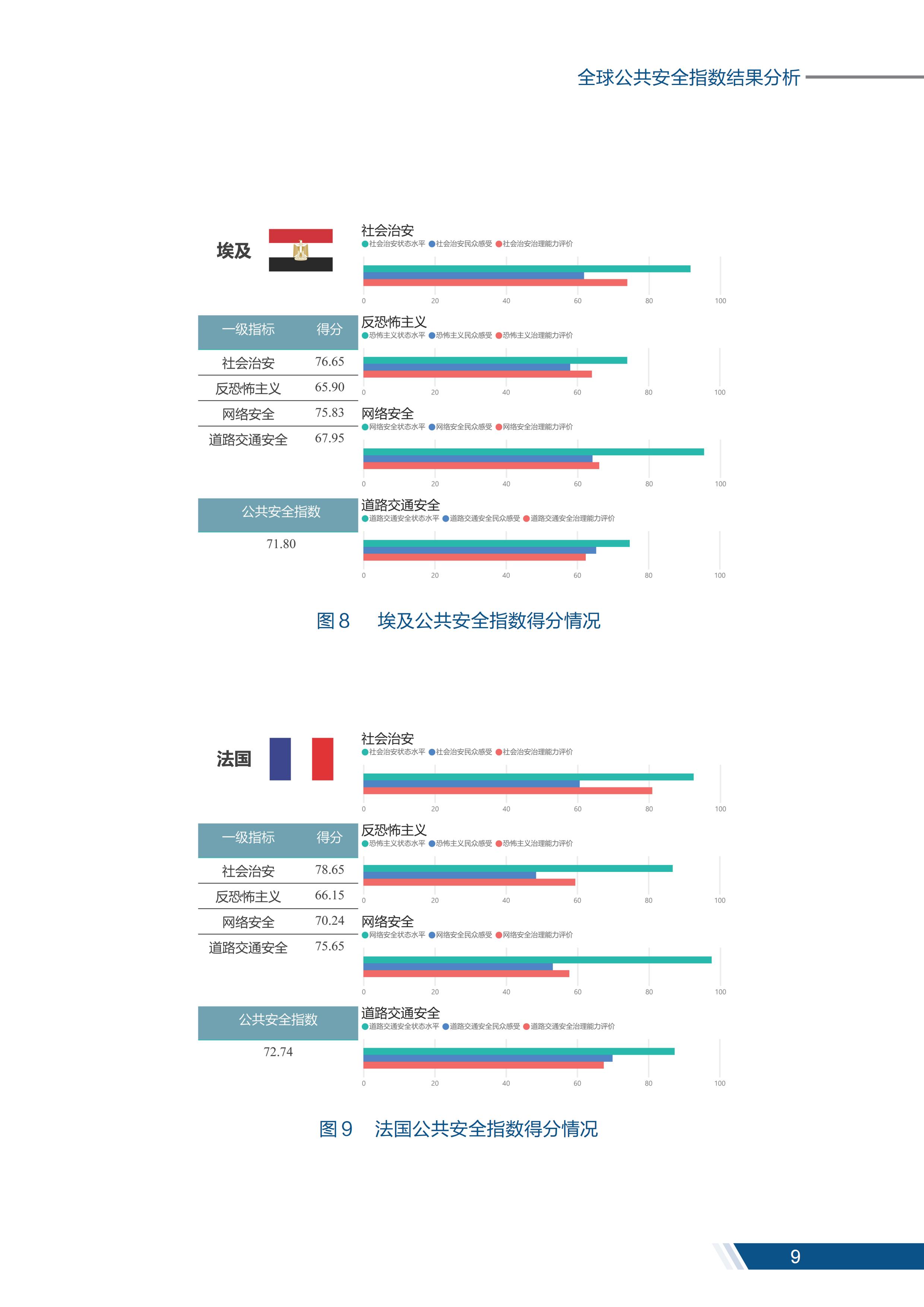 安全报告_10