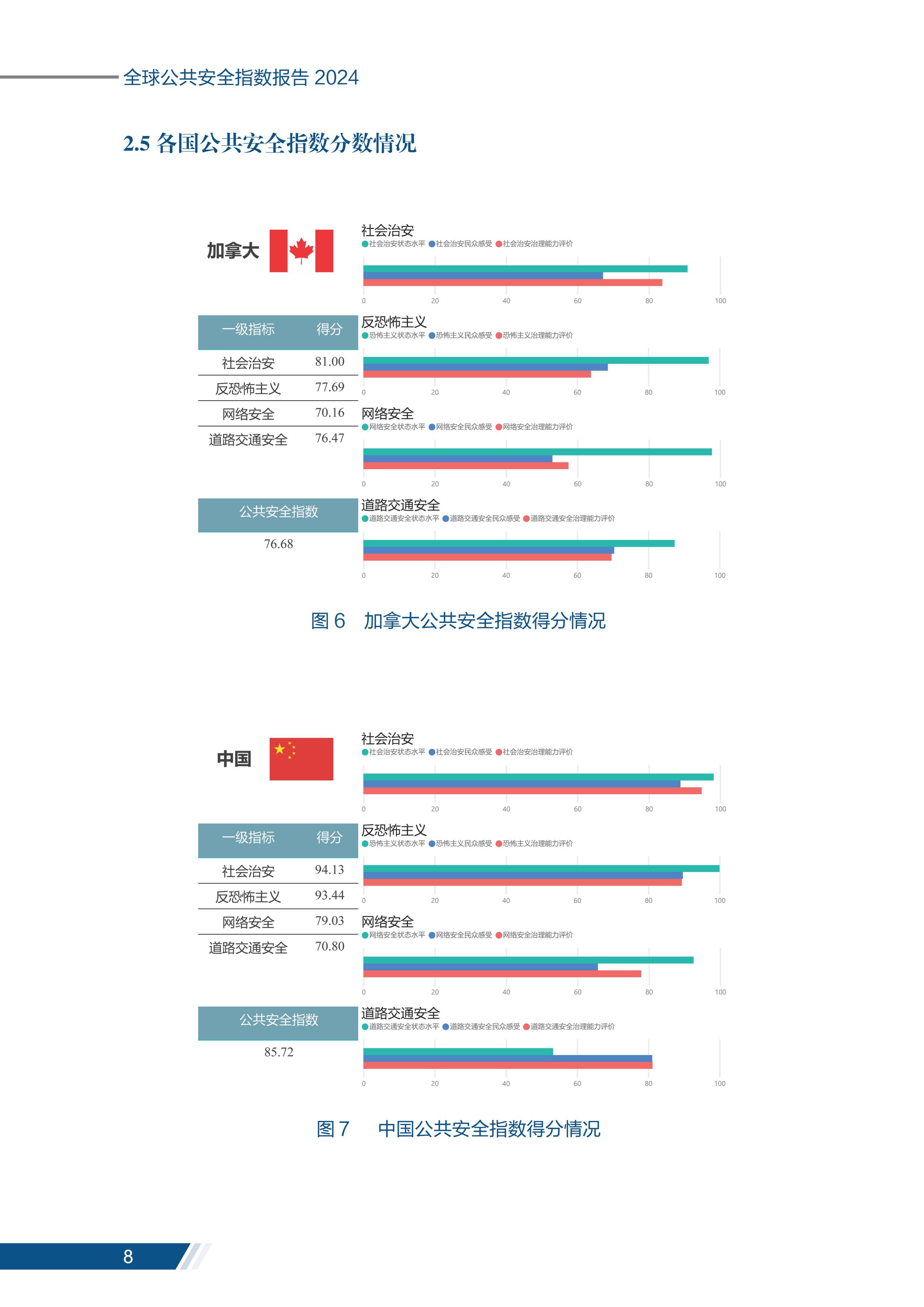 安全报告_09