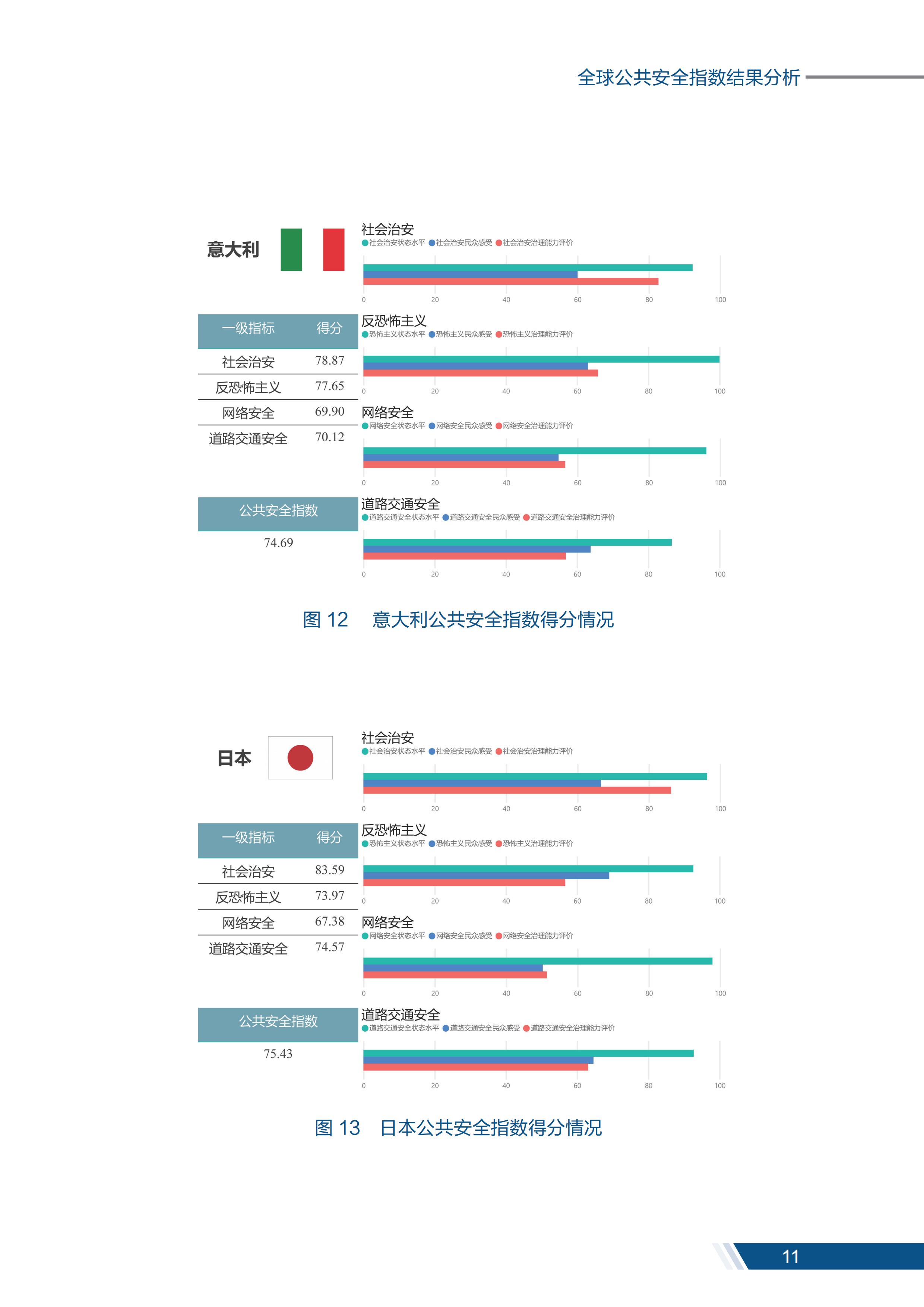 安全报告_12