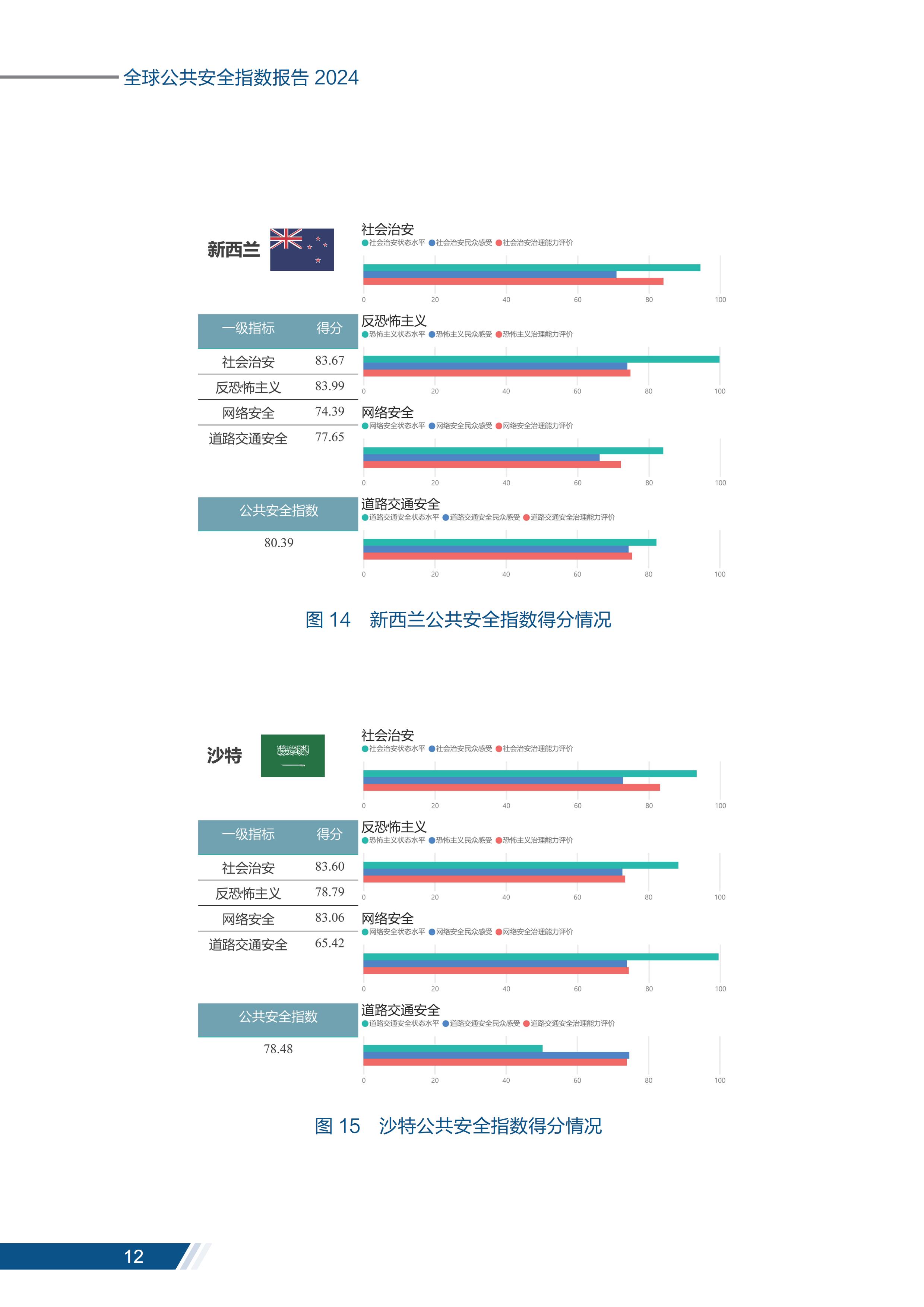 安全报告_13
