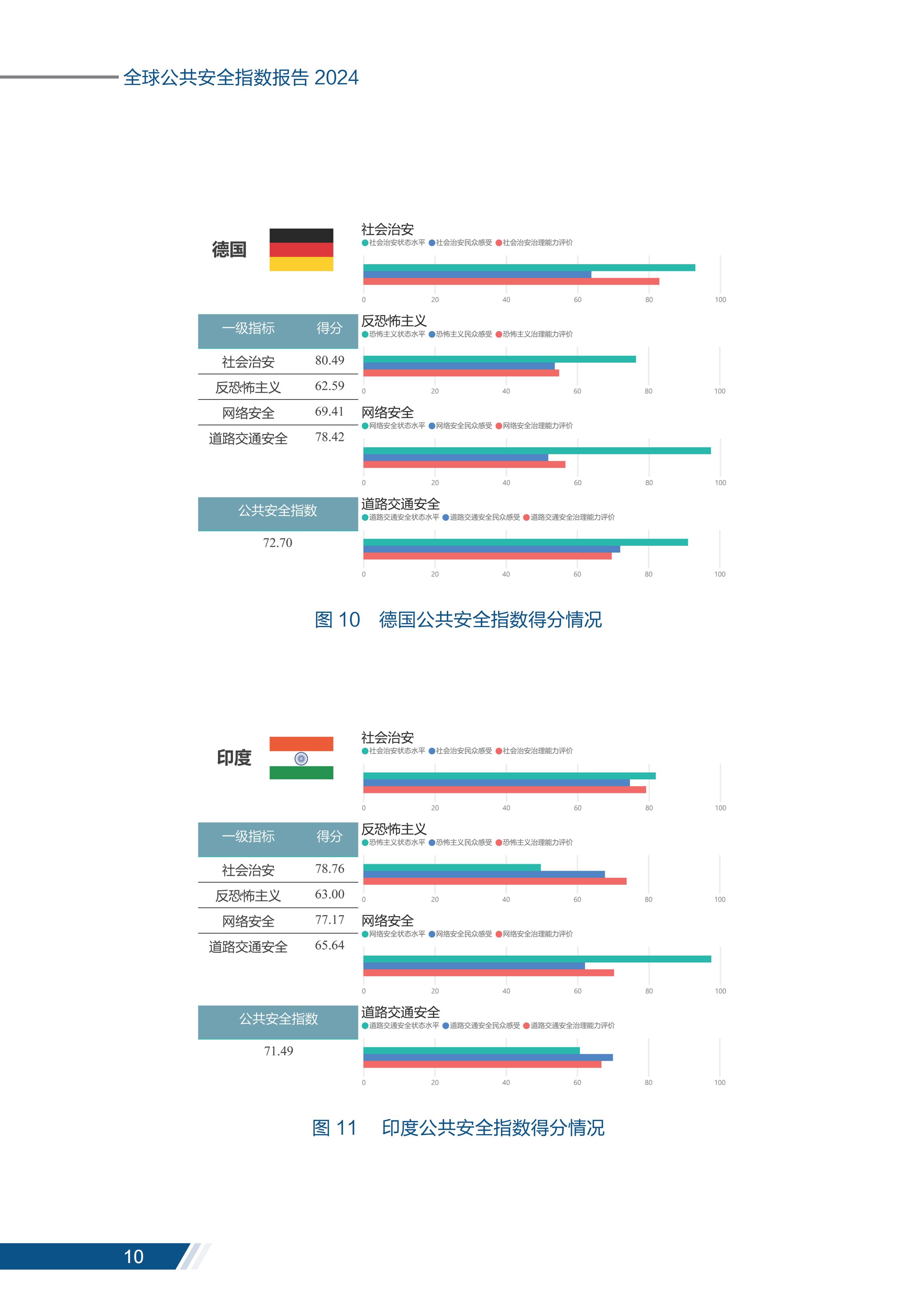 安全报告_11