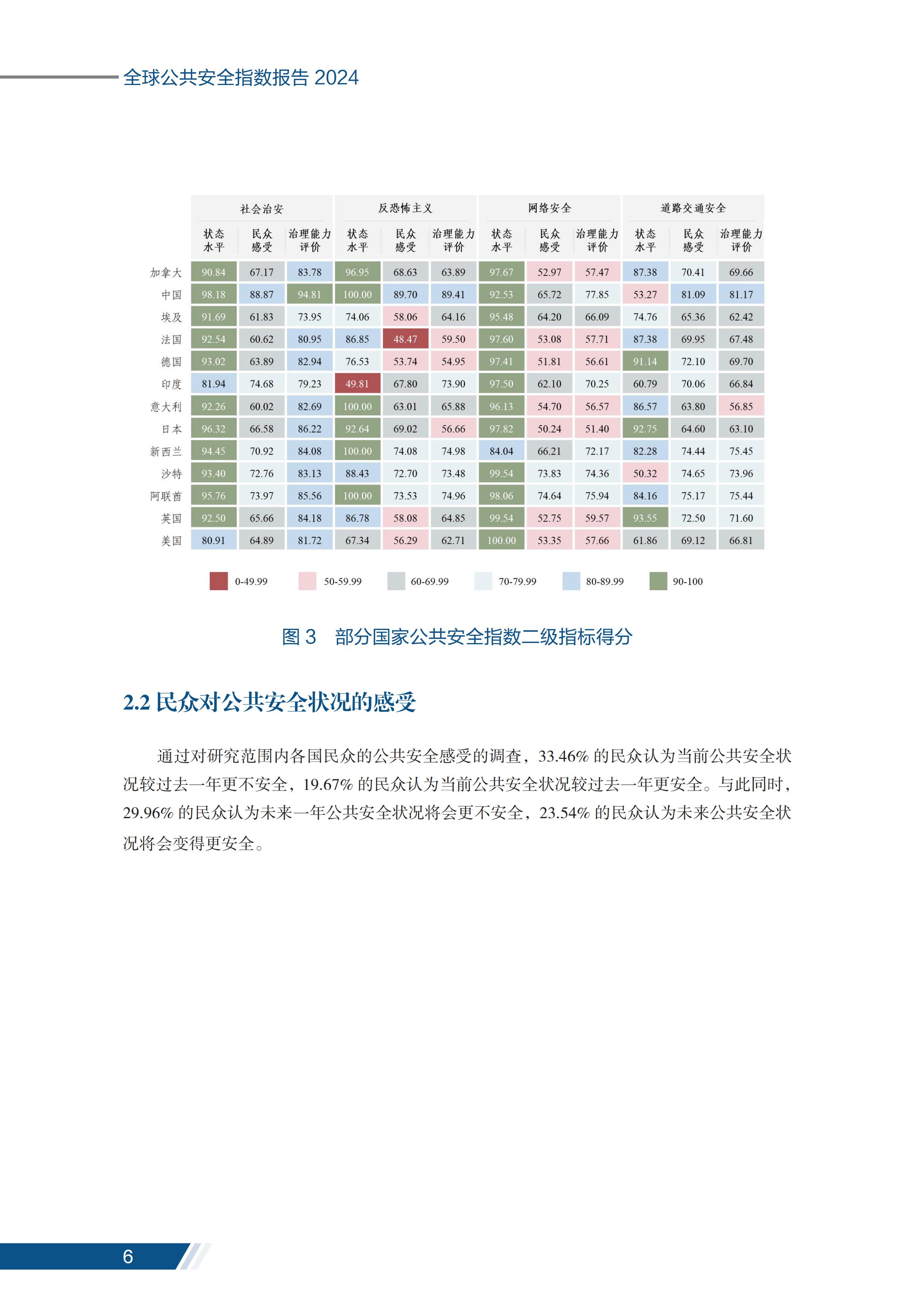 安全报告_07