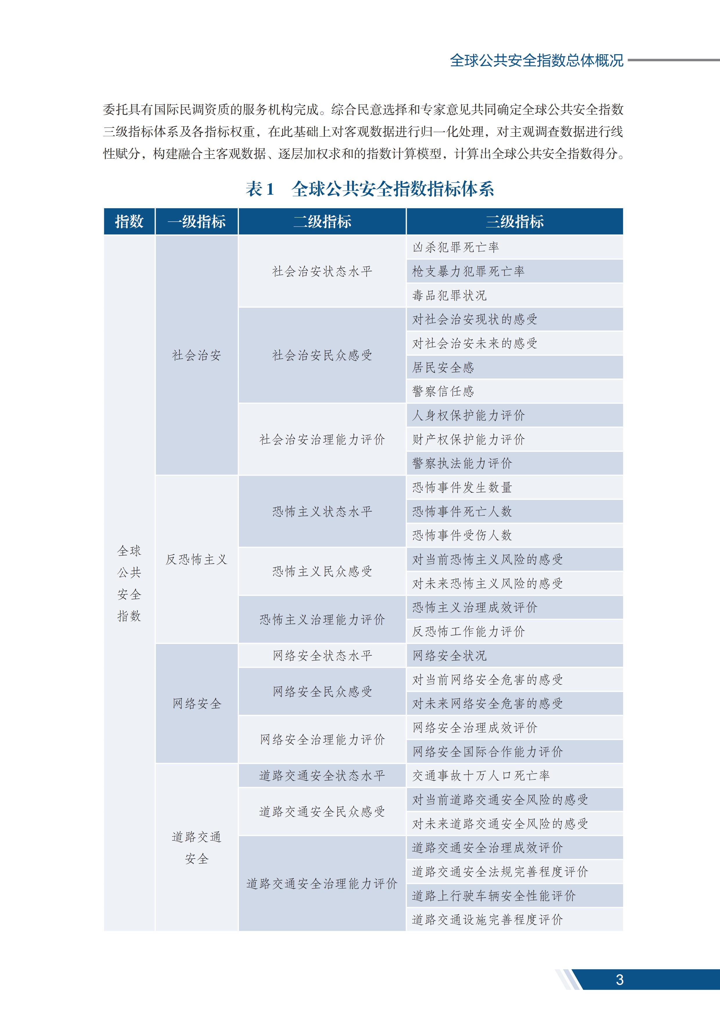 安全报告_04